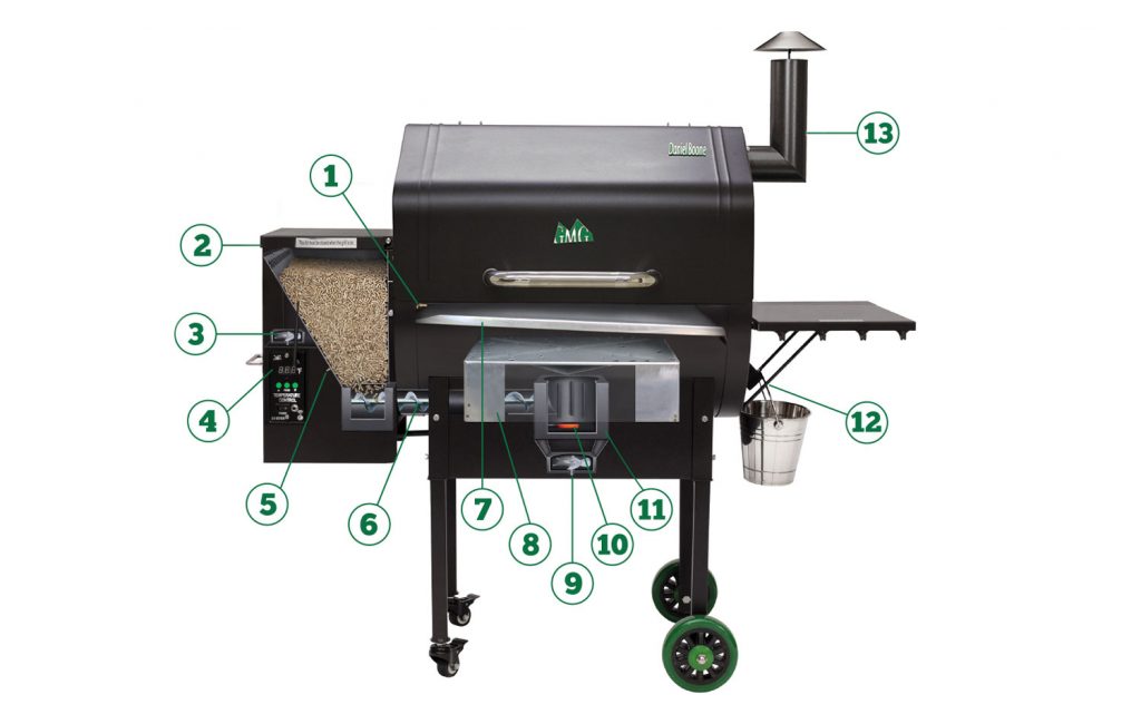 Green Mountain Grill Assembly Instructions